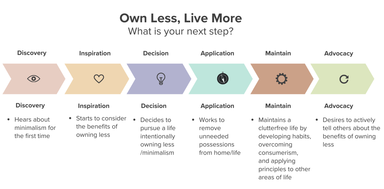 How Becoming Minimalist Can Help You Live More by Owning Less