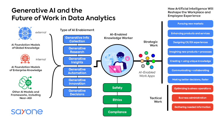Generative AI vs. Traditional AI: What Sets Them Apart?
